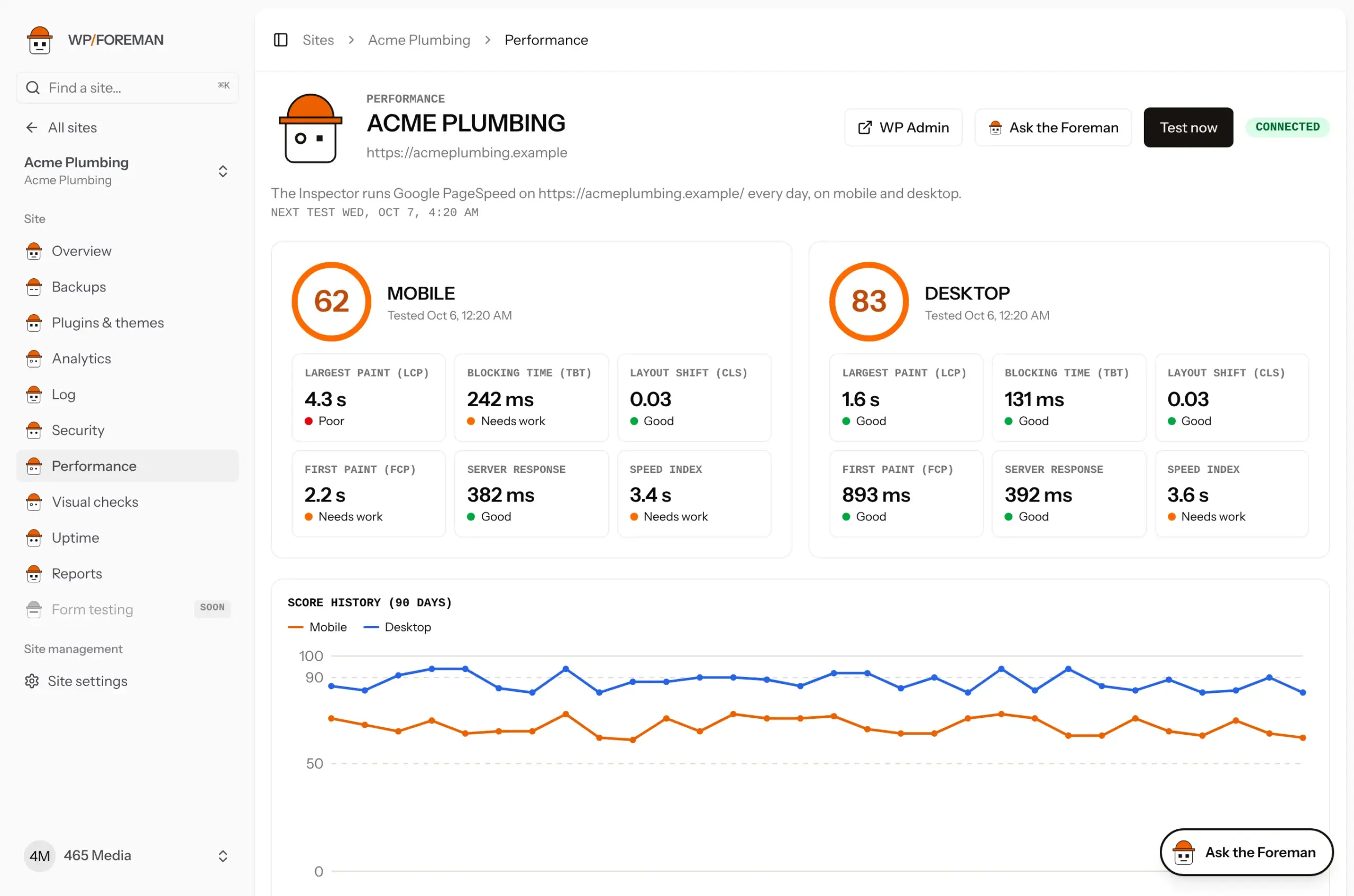 A site’s Performance page