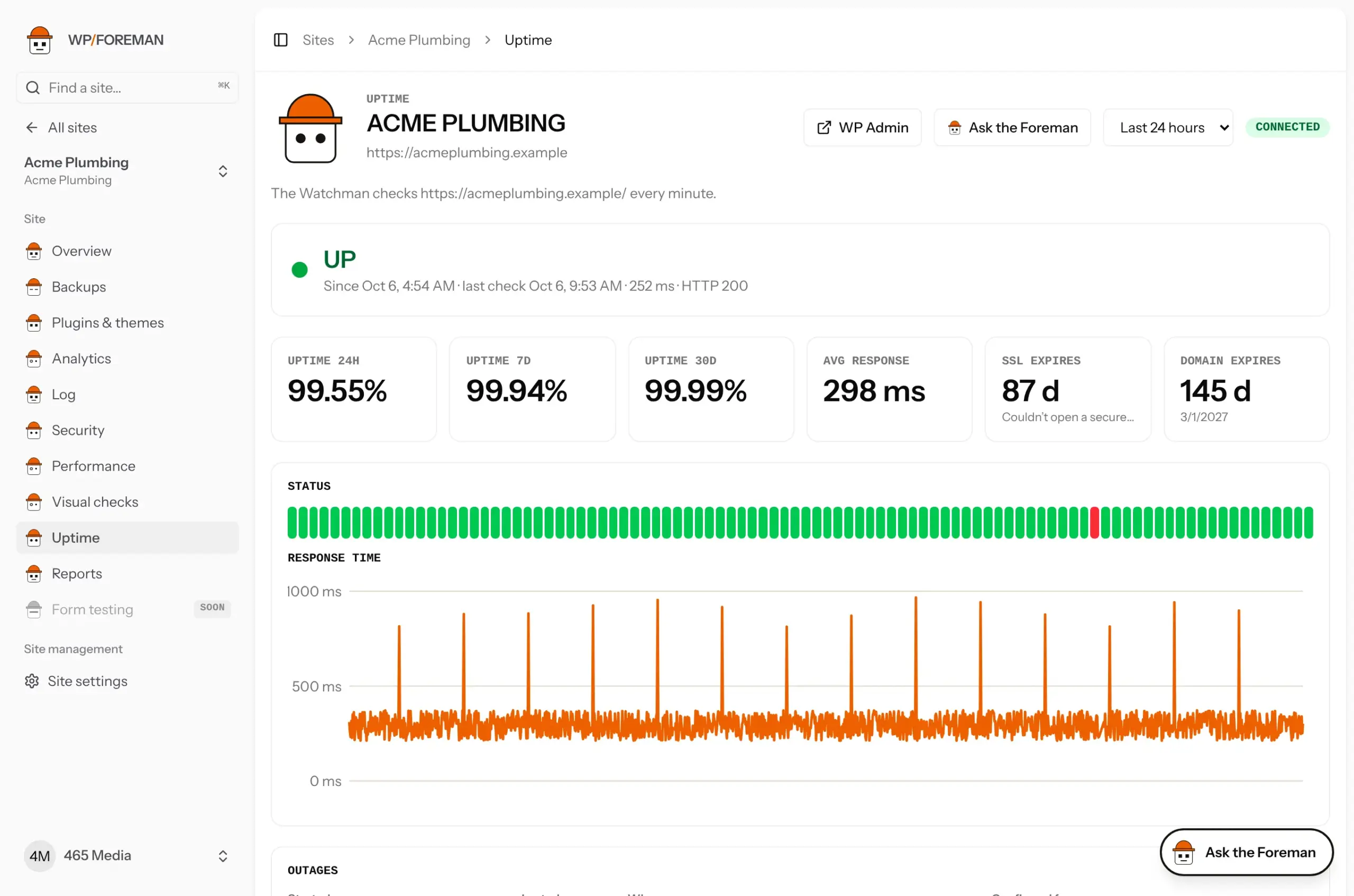 A site’s Uptime page
